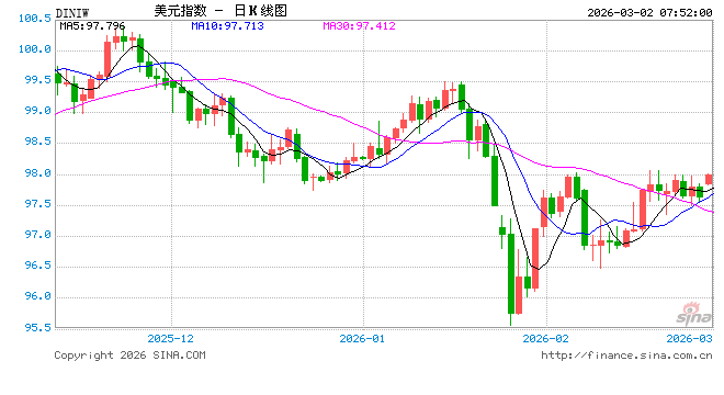 美伊冲突升级：最高领袖哈梅内伊遭击毙，中东战火重燃，全球市场面临剧烈震荡