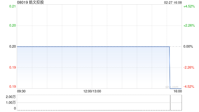 皓文控股与澄迈钧立订立补充谅解备忘录