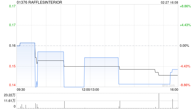 RAFFLESINTERIOR：后续聆讯将于2026年3月4日举行