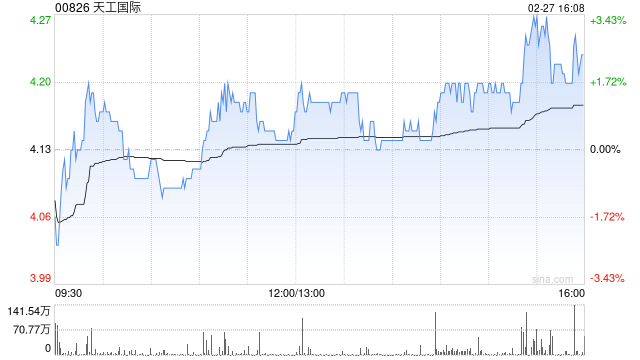 天工国际：天工股份2025年度股东应占净利润1.4亿元