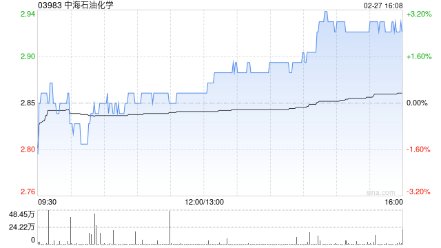 中海石油化学委托中海石油炼化对富岛化工日常生产经营进行管理
