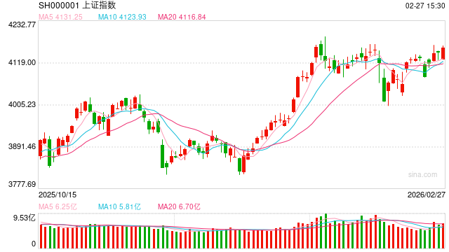 满产迎春!超30家公司春节“不打烊”,订单饱满获融资资金加仓公司出炉,仅8家