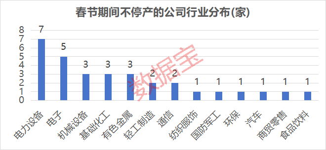 满产迎春!超30家公司春节“不打烊”,订单饱满获融资资金加仓公司出炉,仅8家
