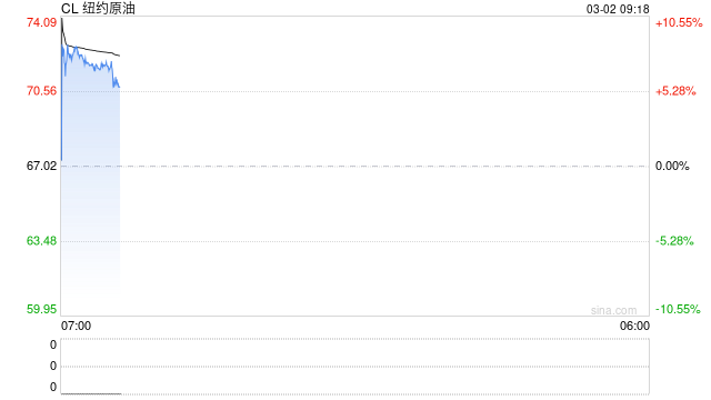 神秘账户精准押注对伊空袭,特朗普阵营陷“内幕交易”指控