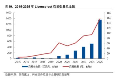 科技一浪又一浪，抓紧布局这几个方向