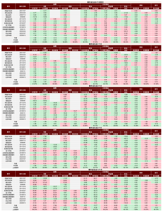 中金:伊朗局势如何影响中国资产?