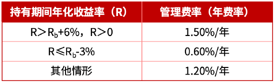 华商基金王毅文:核心资产打底 产业周期增强 构建高性价比投资组合