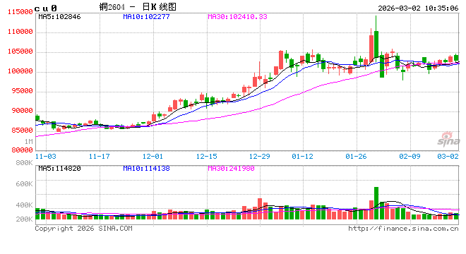 中信建投期货：3月2日工业品早报