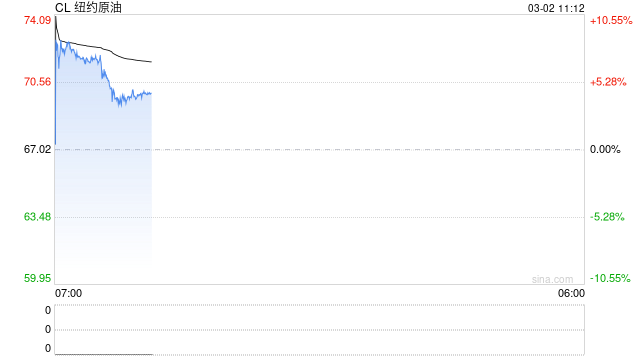 华泰期货：伊朗局势骤紧，后续如何推演