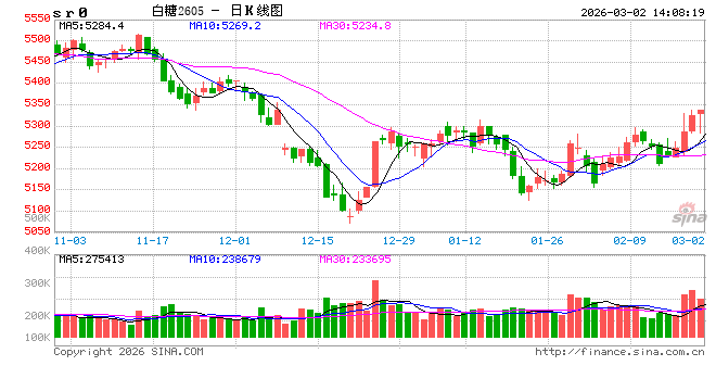 光大期货：3月2日软商品日报