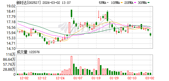 新时达：SYNDA R1目前正在重庆海尔冰箱工厂进行场景实训