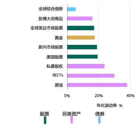 世界黄金协会深度报告：黄金的战略性投资价值（2026年版）