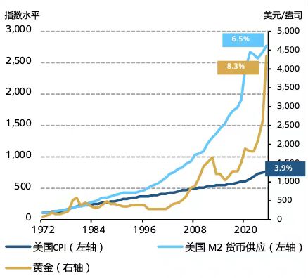 世界黄金协会深度报告：黄金的战略性投资价值（2026年版）