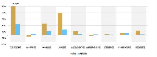 世界黄金协会深度报告：黄金的战略性投资价值（2026年版）