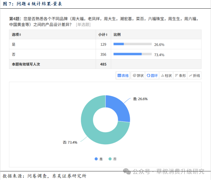 深度 金价变动与黄金珠宝消费心态变化的关系探究