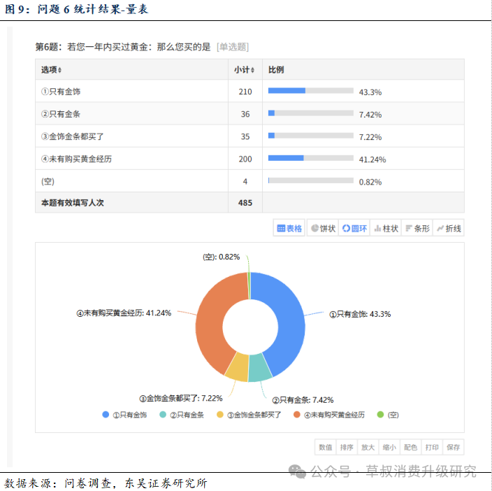 深度 金价变动与黄金珠宝消费心态变化的关系探究