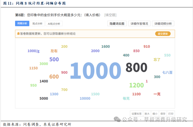 深度 金价变动与黄金珠宝消费心态变化的关系探究