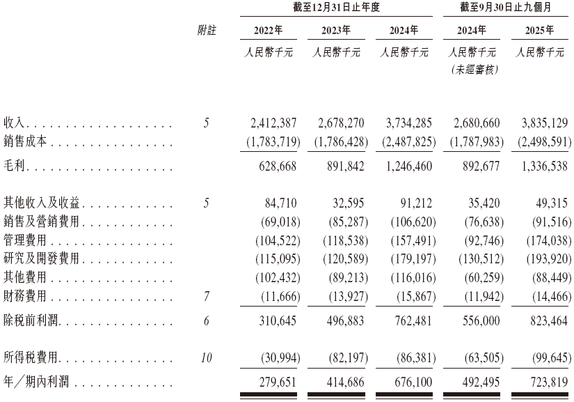 广合科技通过港交所IPO聆讯，或很快香港上市，中信证券、汇丰联席保荐 | A股公司香港上市