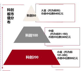 科创200:“小登”汇聚,弹性更强、成长更猛