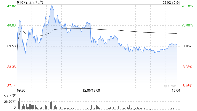 瑞银：投资者对国产电力设备期望值偏低属错误看法 首选东方电气