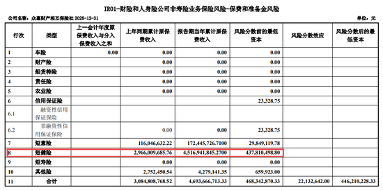众惠相互保靠“贷款配保险”赚翻了 投诉隐患浮上水面