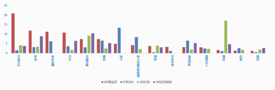 美伊战火点燃“石油链”!“两桶油”双双涨停,300现金流ETF(562080)狂飙3.37%再创历史新高