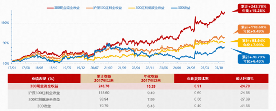 美伊战火点燃“石油链”!“两桶油”双双涨停,300现金流ETF(562080)狂飙3.37%再创历史新高