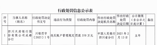 换帅后，四川天府银行接下来怎么走？