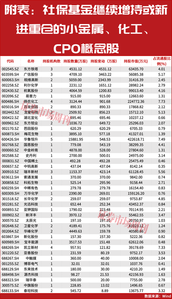 “国家队”提前买进!这些行业具备潜力!