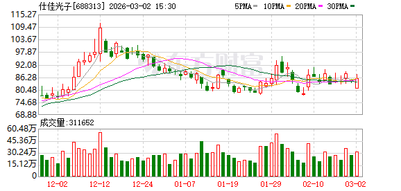 仕佳光子：公司目前生产经营有序，各项业务均按计划稳步推进