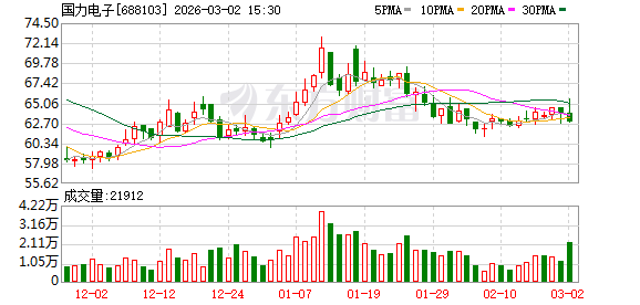 国力电子:公司的真空电容器产品应用于等离子体刻蚀、增强气相沉积、气相清洗等设备