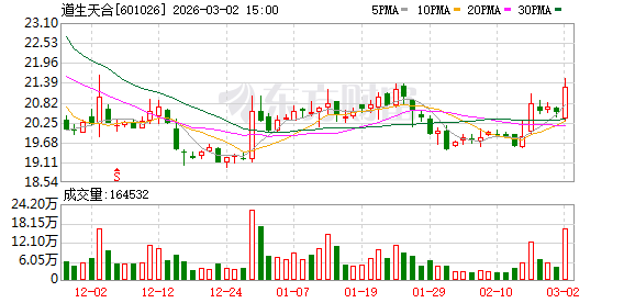 道生天合：预浸料树脂系列可应用于制造航空座椅
