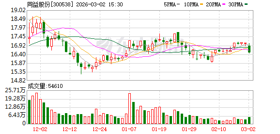 同益股份：变更签字注册会计师为陈天炜