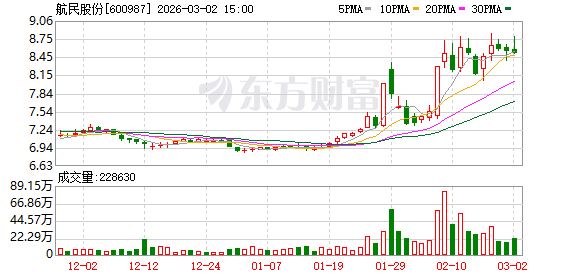 航民股份:公司印染以中高端产品为主
