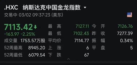 突变!白银大跳水,黄金回落!美股集体下跌!特朗普,最新发声!