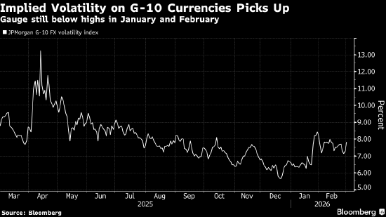 纽约汇市：美元随美债收益率上涨 中东战事升级引发通胀担忧
