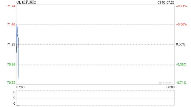 伊朗局势会否引发全球能源危机?
