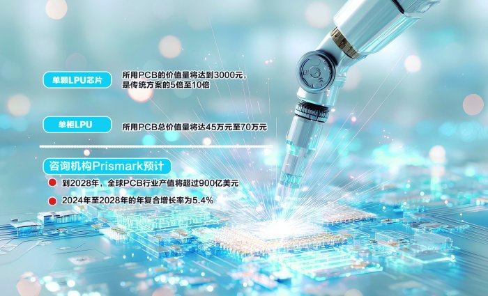 AI推理芯片打开市场空间 PCB产业链涨价或持续