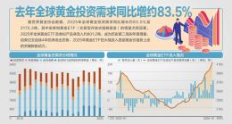 金价站上5400美元，后市怎么走？
