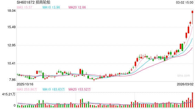 价格暴涨!全球LNG格局或将迎来深度重构