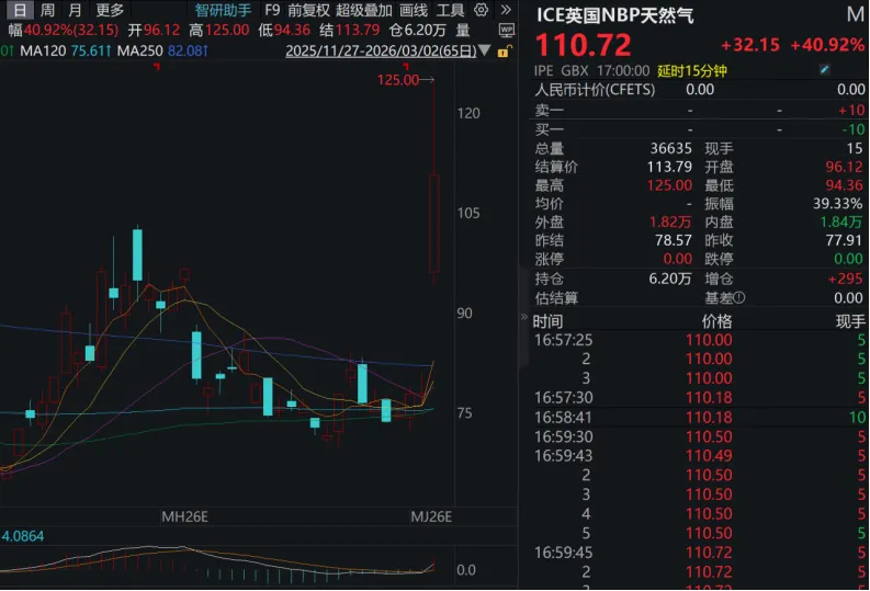 价格暴涨!全球LNG格局或将迎来深度重构