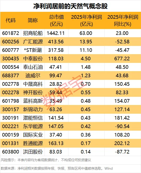 价格暴涨!全球LNG格局或将迎来深度重构