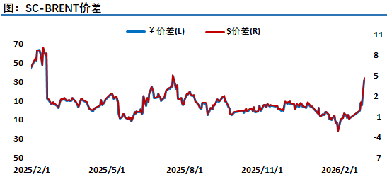 伊朗革命卫队威胁不会让石油流出，油市神经紧绷，市场风云变幻，注意严控风险