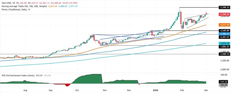 特朗普就对伊朗军事行动发重大警告!金价大涨逾42美元