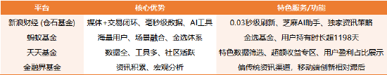 买基金去哪？2026基金代销平台深度测评：新浪仓石基金、天天基金、蚂蚁基金等四大平台PK