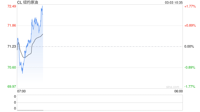美伊战火“点燃”油气市场,价格能涨至多高?一文读懂