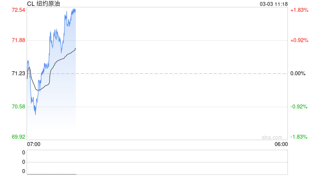 油价飙升！白宫终于要出手了：将推出分阶段措施缓解能源成本上涨