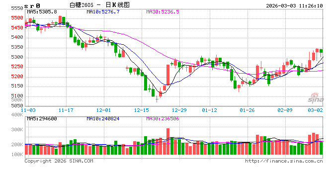 光大期货：3月3日软商品日报