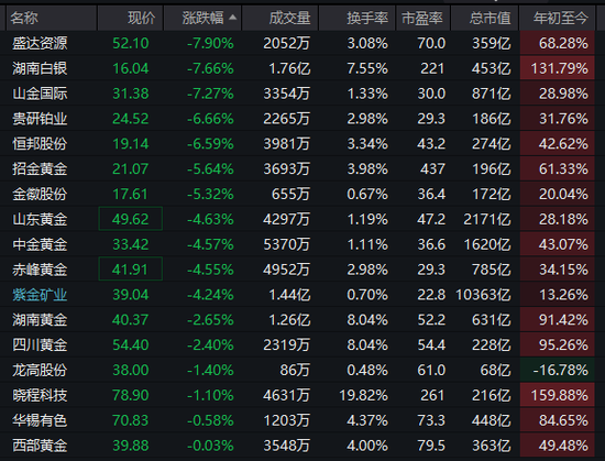 沪指，盘中十年新高！这一板块，涨停潮！