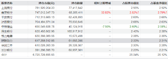 红利低波ETF华泰柏瑞（512890）逆势大涨半日成交8亿领跑同类 险资增配高股息或成2026年主线